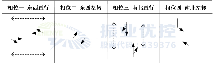 现行相位图