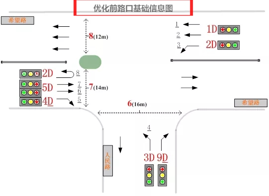 图1 优化前基础信息图