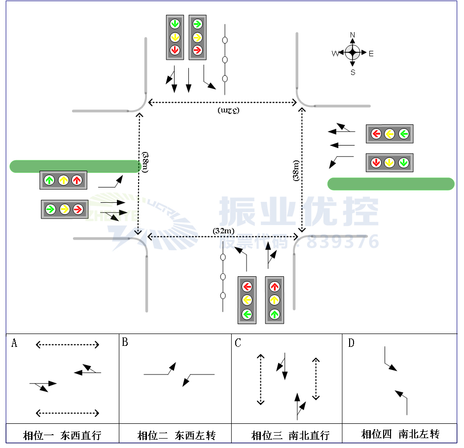 路口基础信息图及相位图