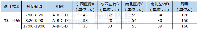 5.胜利-长城