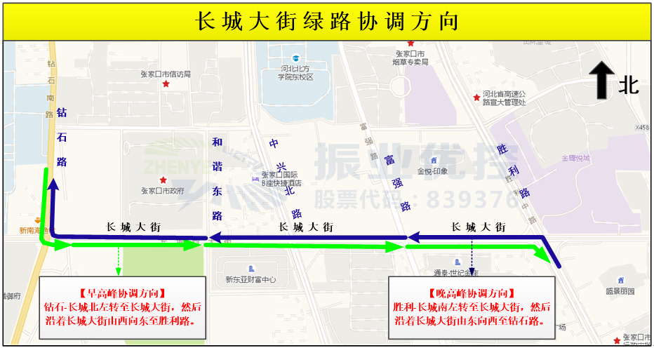 图3 长城大街早晚高峰具体协调路线