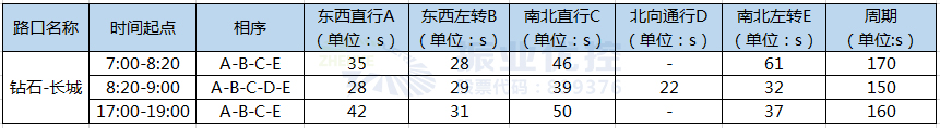 1.钻石-长城