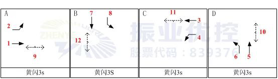 图6 优化前相位图