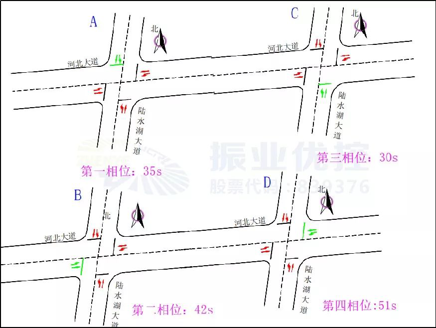 图8 优化前高峰放行示意图