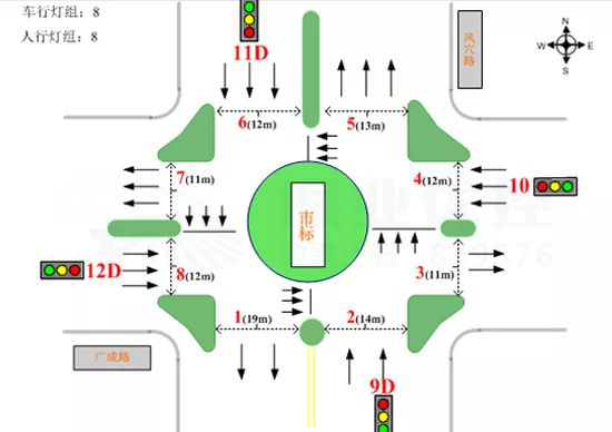 图3优化前路口渠化图