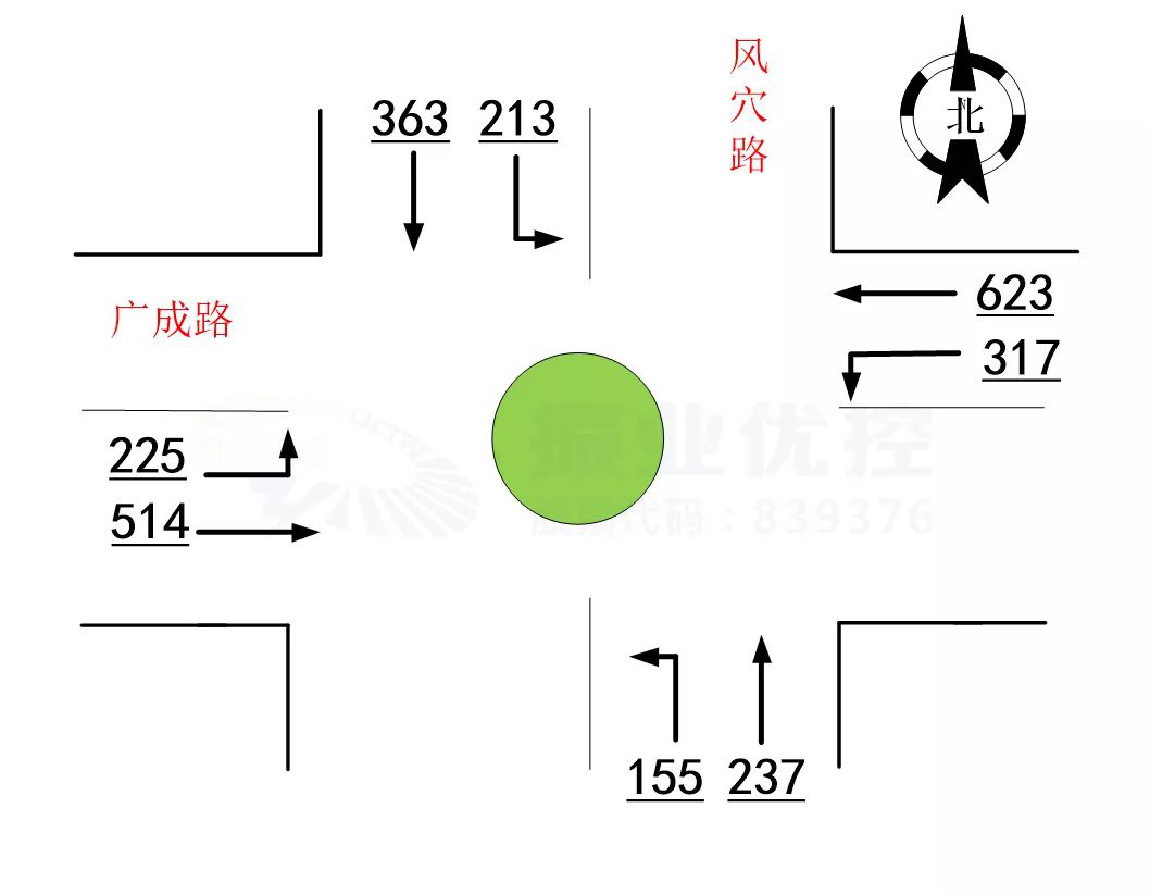 图2路口晚高峰流量流向分布图（辆/小时）