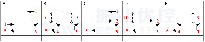 图5 佛子岭路-玉兰路口设计方案相位图