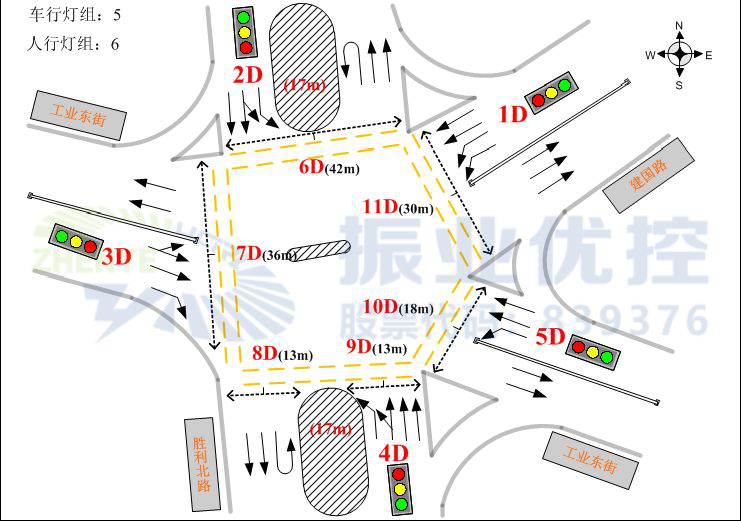 图2 路口基础信息图