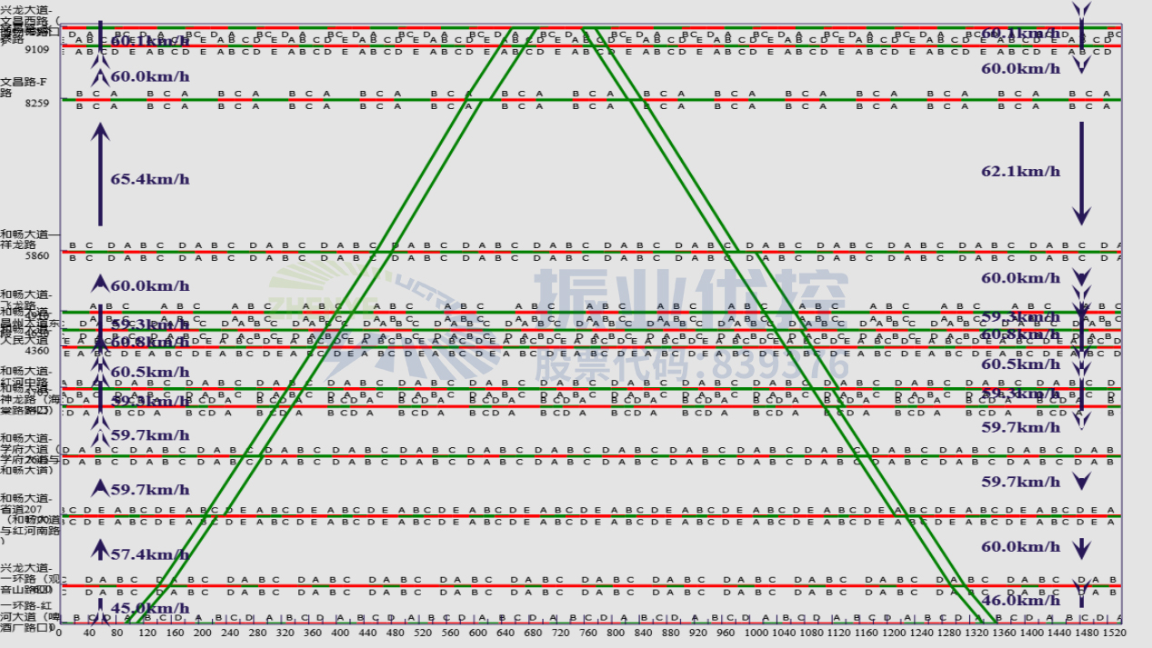 图3 外环协调路段时距图