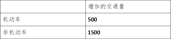 表2 增加的机动车、非机动车交通量