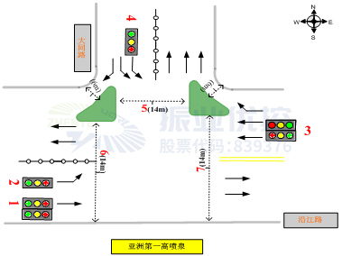 图2 路口现状示意图 