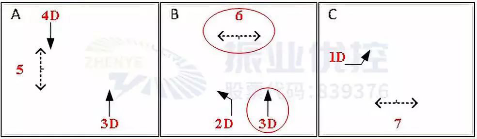 图3 南进口直行及行人相位冲突示意图