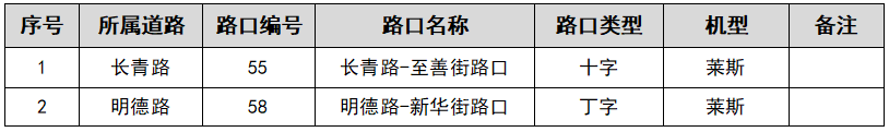 图2 路口信息