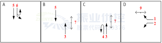 图6 西山道-竹安路优化后放行方式