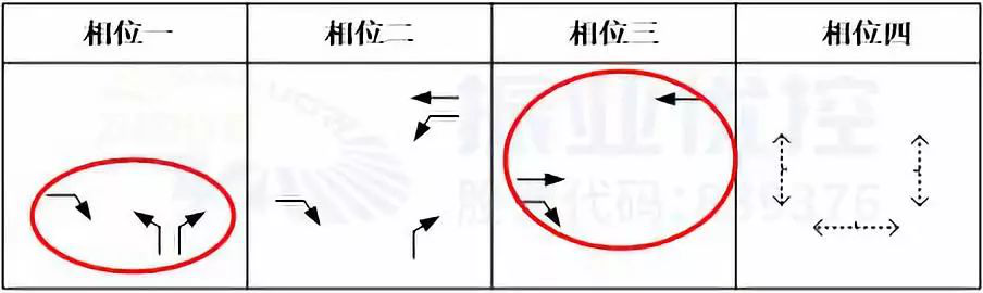 图8 山海大道防钦路优化后相位图