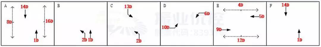 图4 官井路路口优化前相位图