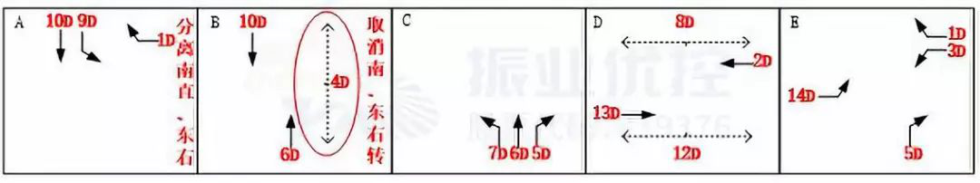 图6 肖家冲路口优化后放行方案