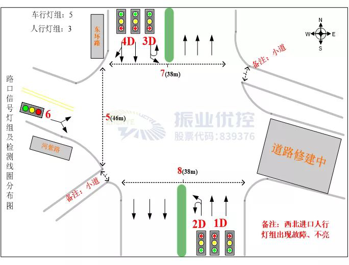 图2 东环路-河紫路路口渠化图