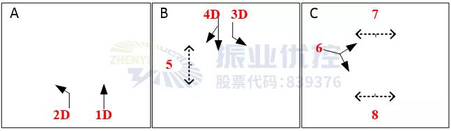 图4 东环路-河紫路相位图