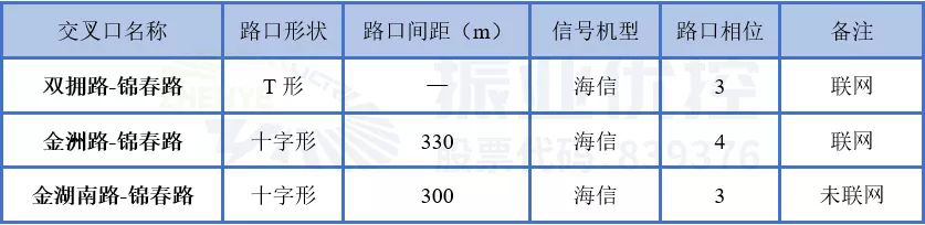 表5 锦春路交叉口现状基础信息