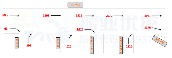 图3 路段交织点位流量分布图