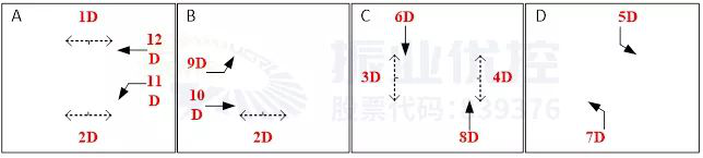 图9 建设街-清水河路相位相序图