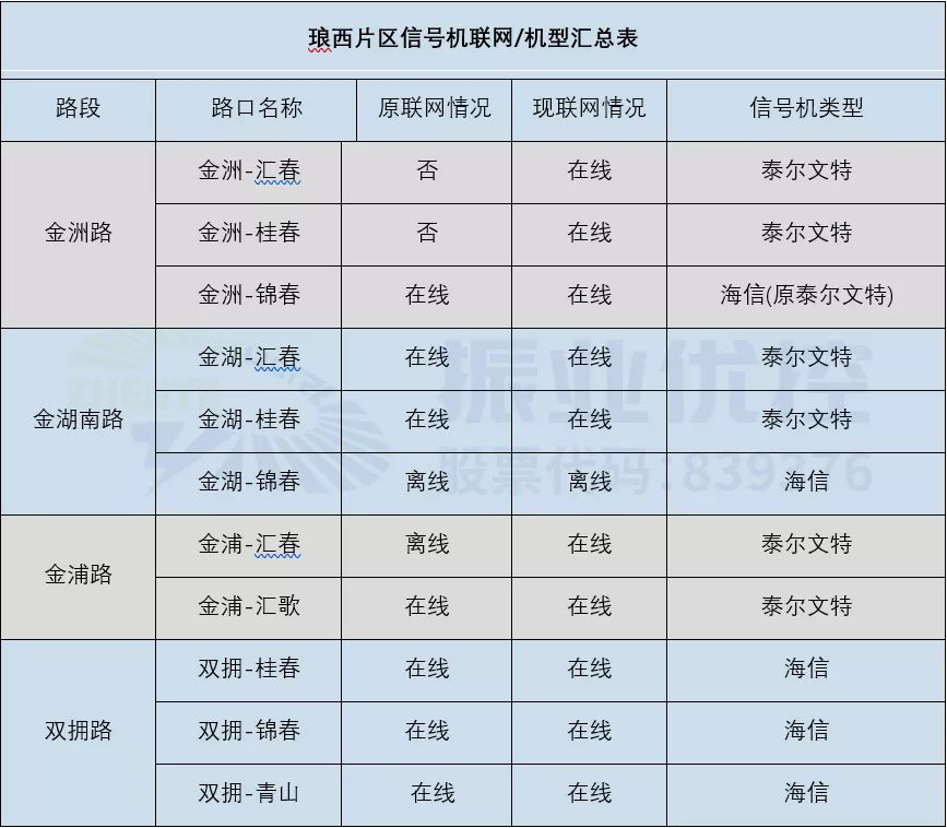 图12 琅西片区协调方案预期效果图