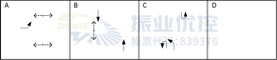 图2 路口相位相序图（优化前）