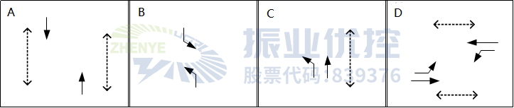 图5 路口相位相序图（优化前）