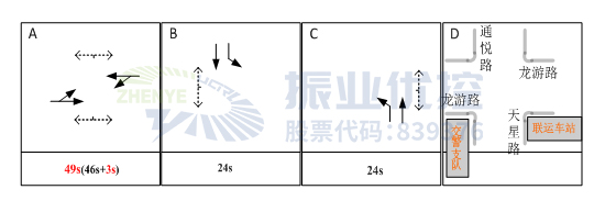  图9 路口平峰相位配时方案（优化后）