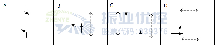 图3 路口相位相序图（优化后）