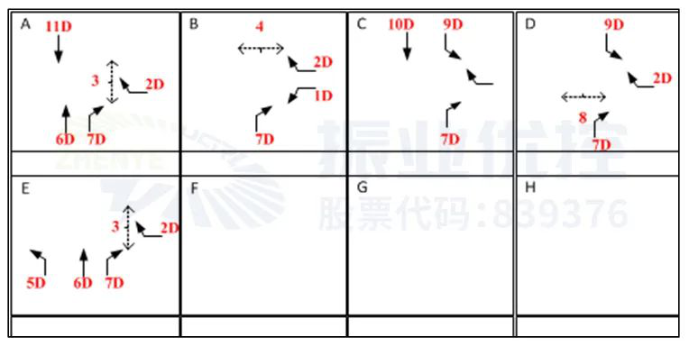 图4 明霞大道-清新大道放行相位（优化后）