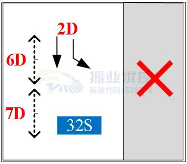 图6 行人一次过街相位图