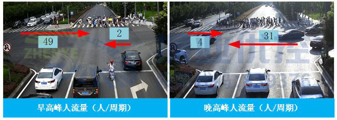 图4 路口早晚高峰实景图