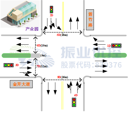 图2 路口基础信息图（1）