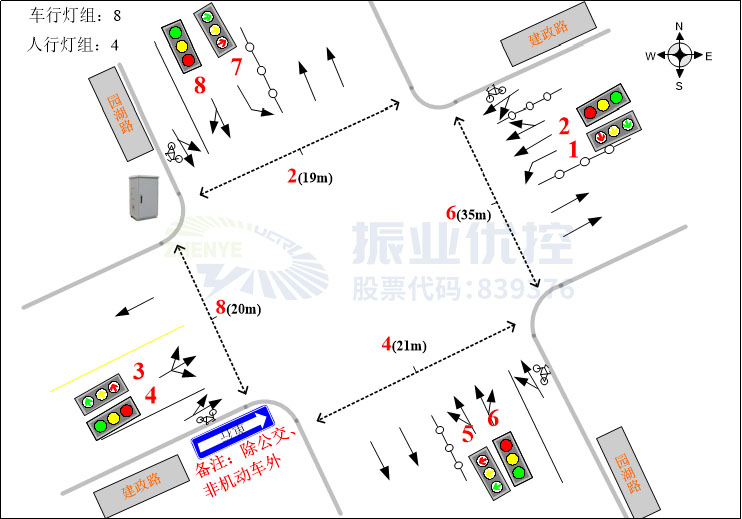 图2 园湖北路-建政路路口基础信息图（优化前）