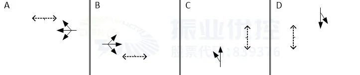 图7 路口相位相序（优化后）