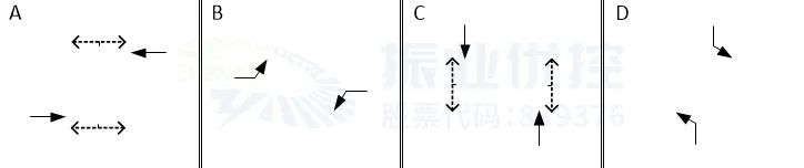 图4  路口相位相序（优化后）