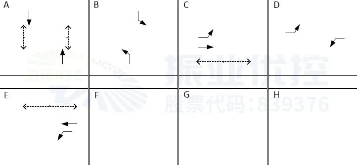 图6 路口相位相序（优化后）