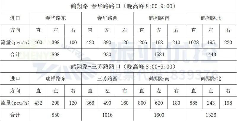 表2 两大路口晚高峰流量统计表