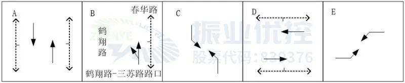 图4 鹤翔路-春华路路口相位（优化后）