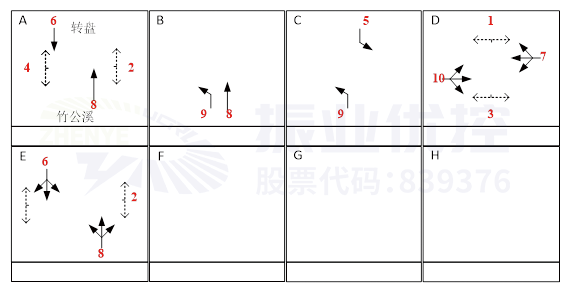 图4 凤凰桥-朝霞路口相位（优化后）