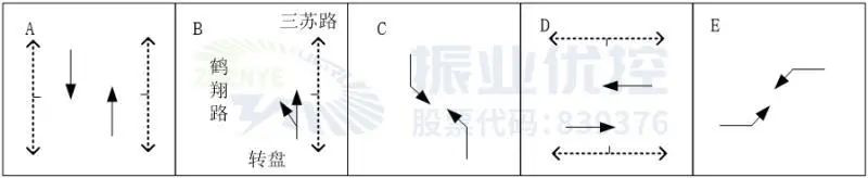 图3 鹤翔路-三苏路路口相位（优化后）