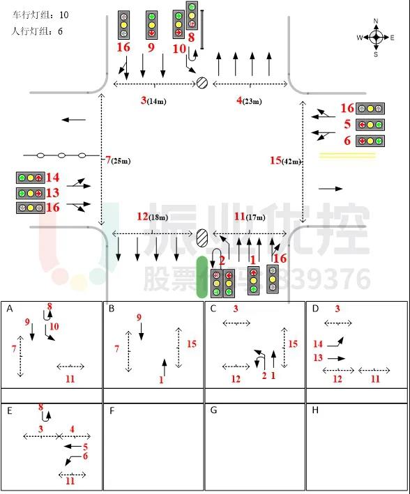 图2 105国道-南大路路口基础信息图（优化前）