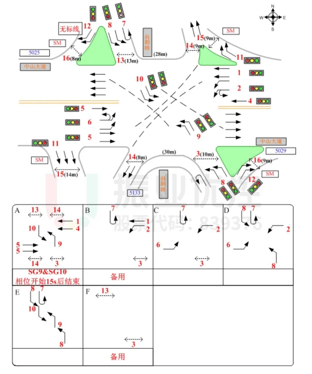 图9 优化前相位图