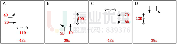 图3 路口原方案相位示意图