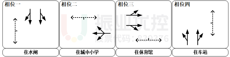 图3 相位相序方案（优化前）