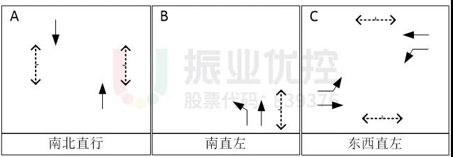 图6 路口放行相位（优化后）