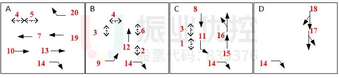 图 9 路口放行方式（优化前）