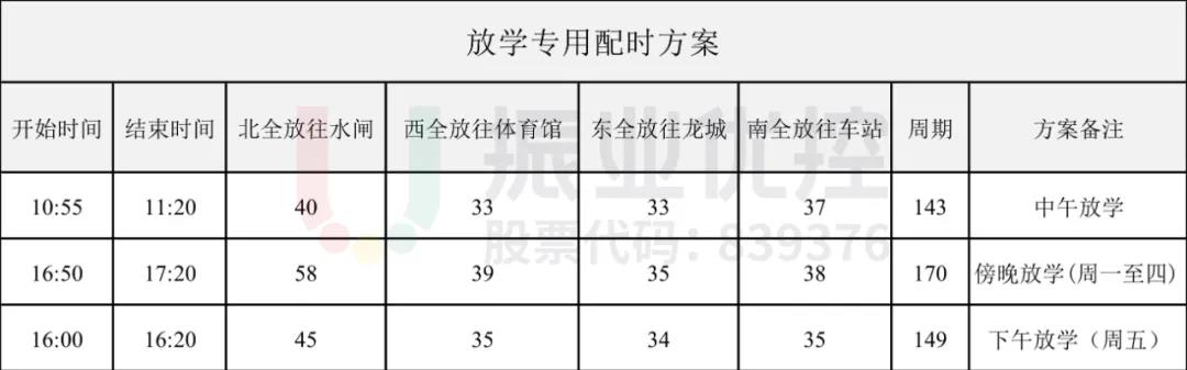 表1 放学专用方案